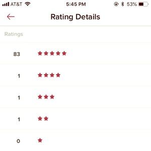 83 FIVE star Ratings ⭐️⭐️⭐️⭐️⭐️and 3 crazy people